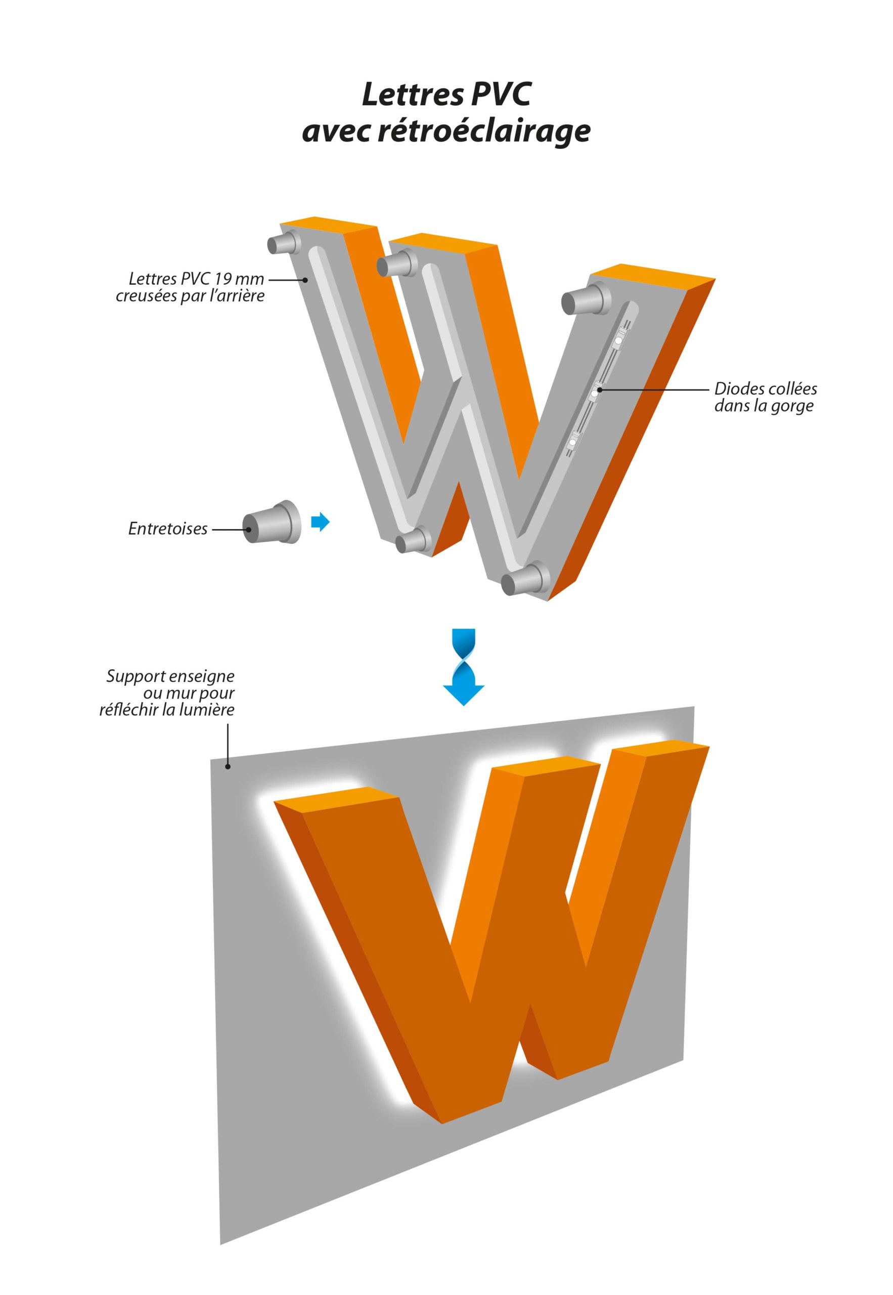 Lettre découpée avec rétro éclairage